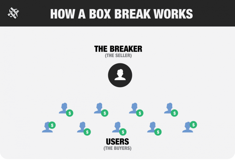 What Are Box Breaks? Here’s What You Need to Know The Clubhouse