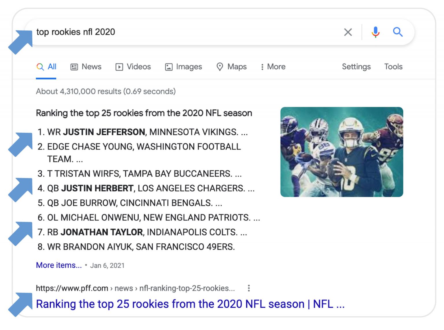 How to Tell if Your Sports Cards Are Actually Worth Money The Clubhouse