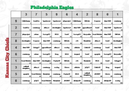 The Clubhouse : 2025 Super Bowl Square Game ($5,000 TOTAL) BUY 1 GET 1