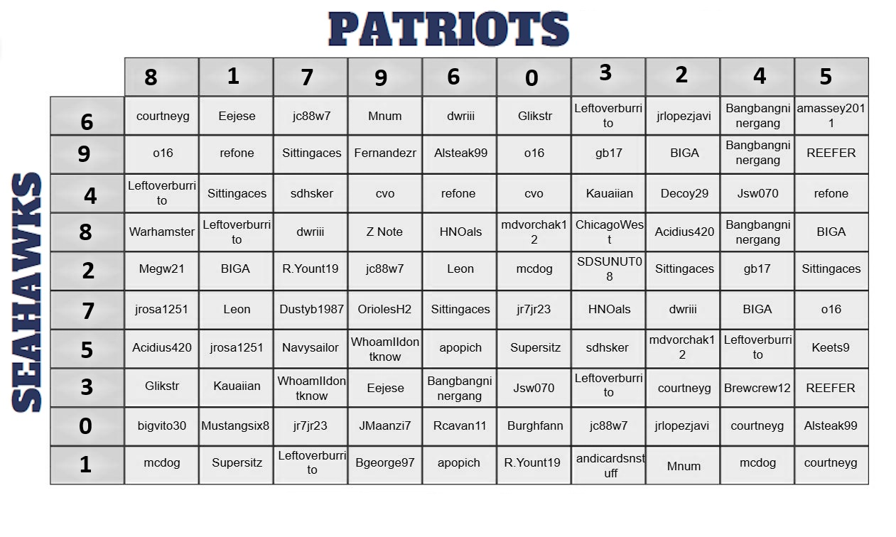 The Clubhouse : 2026 Super Bowl Square Game ($5,000 TOTAL WINNINGS)